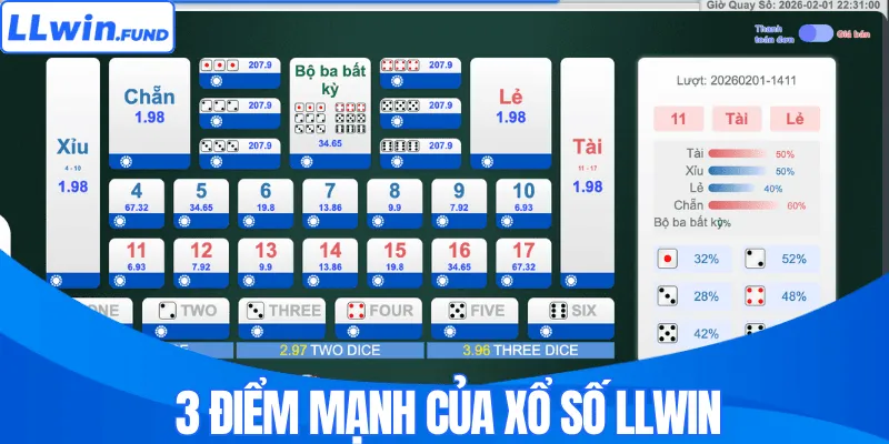 3 điểm mạnh của xổ số LLWIN